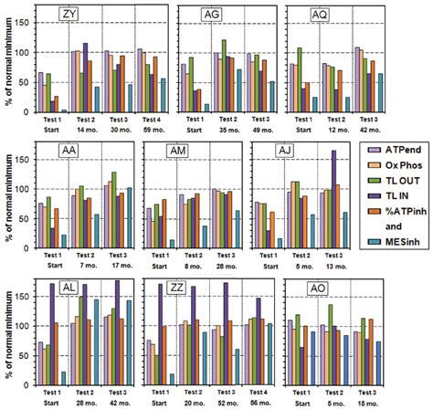 atp testing results